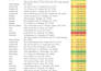 do real estate data entry and interactive google sheets dashboard